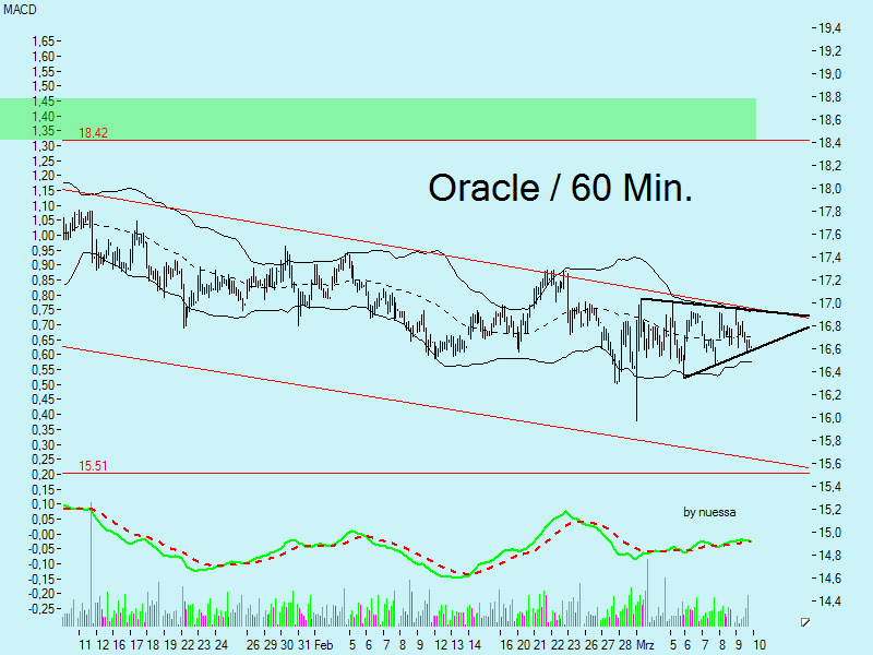 Swing trading mit nuessa & Co. 86814
