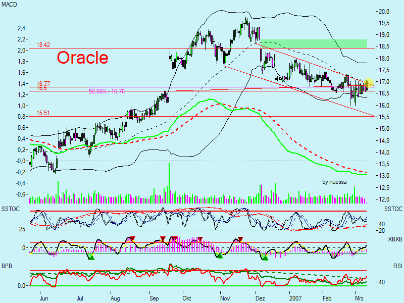 Swing trading mit nuessa & Co. 87117