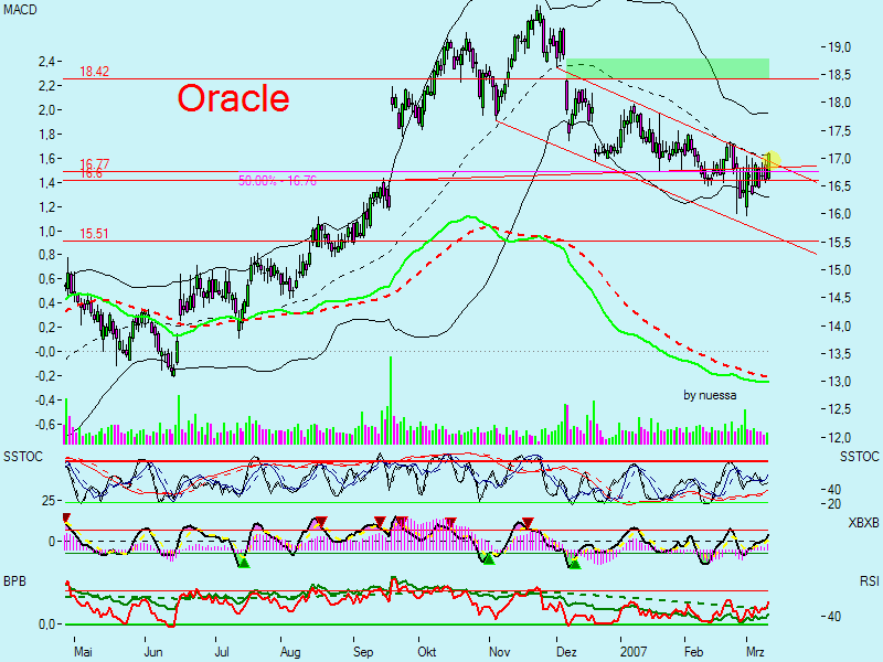 Swing trading mit nuessa & Co. 87163