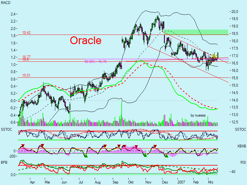 Swing trading mit nuessa & Co. 88383