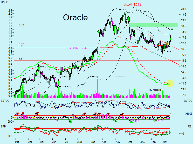 Swing trading mit nuessa & Co. 88587