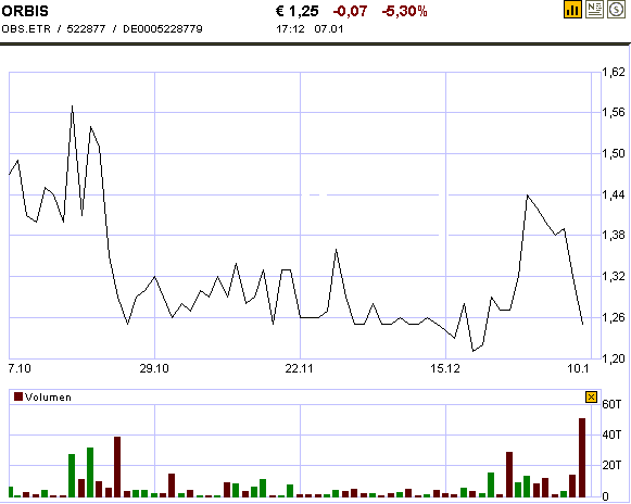 Orbis vor Explosion! 3648