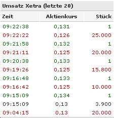  Swiss Hawk - Aussichtsreicher Finanzdienstleister 106740