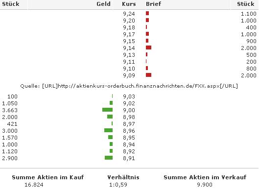 FLUXX STRONG BUY !!!! 39970