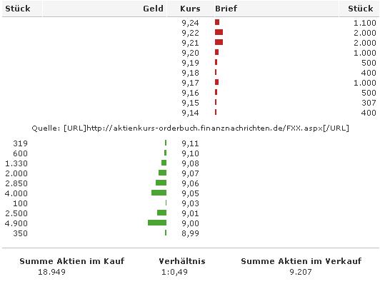 FLUXX STRONG BUY !!!! 39974