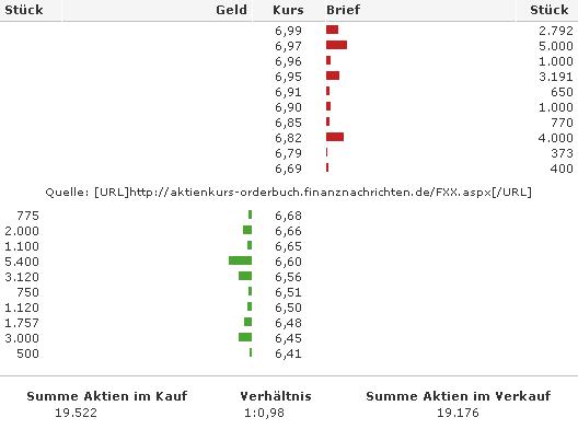 FLUXX STRONG BUY !!!! 41405