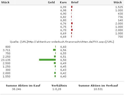 FLUXX STRONG BUY !!!! 42075