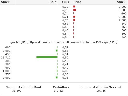 FLUXX STRONG BUY !!!! 43448
