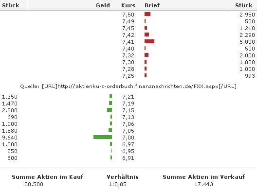 FLUXX STRONG BUY !!!! 44106
