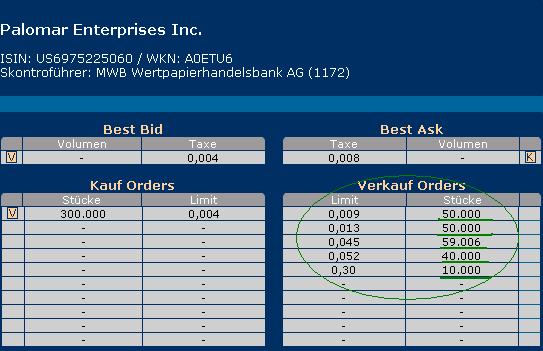 Palomar Enterprises Inc. noch mit Potenzial! 69460