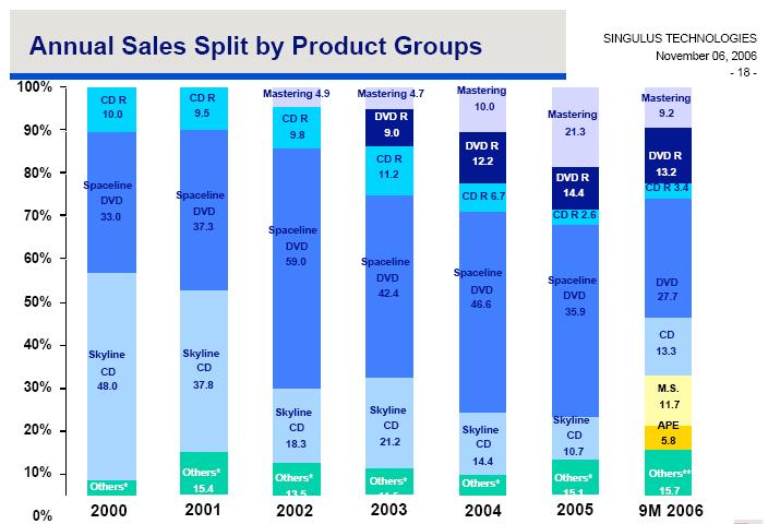 Analysten Treffen bei Singulus ....... 70287