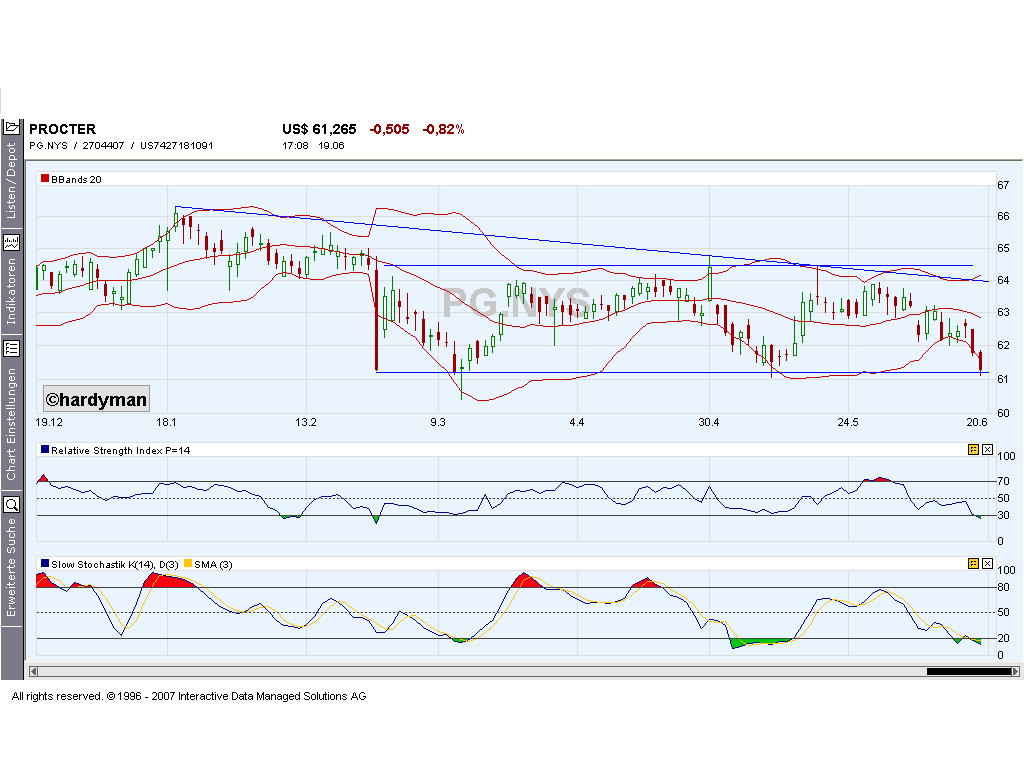 DOW & NASDAQ Einzelwertetrading 104314