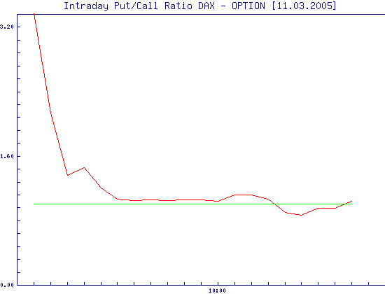 f-h Oni BW sb & Friends-TTT, Freitach 11.03.05 5868