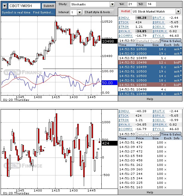 f-h Oni BW sb & Friends-TTT, Donnerstach 20.01.05 4000