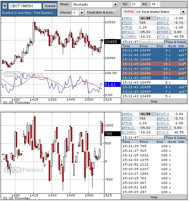 f-h Oni BW sb & Friends-TTT, Donnerstach 20.01.05 4001