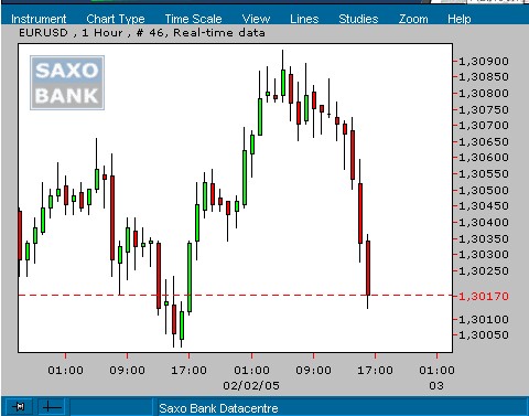 f-h Oni BW sb & Friends-TTT, Mittwoch 02.02.05 4349