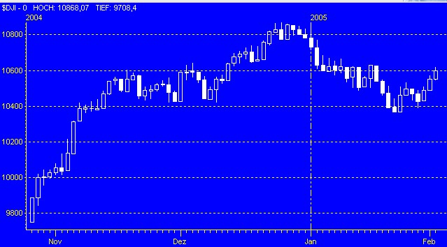 f-h Oni BW sb & Friends-TTT, Mittwoch 02.02.05 4366