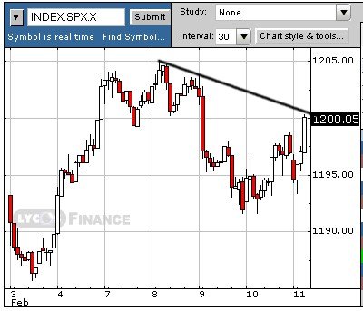 f-h Oni BW sb & Friends-TTT, Freitach 11.02.05 4737