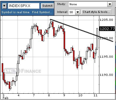 f-h Oni BW sb & Friends-TTT, Freitach 11.02.05 4740
