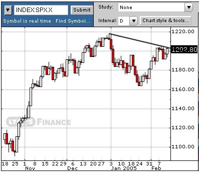 f-h Oni BW sb & Friends-TTT, Freitach 11.02.05 4741