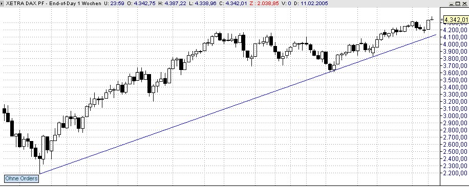f-h Oni BW sb & Friends-TTT, Freitach 11.02.05 4743