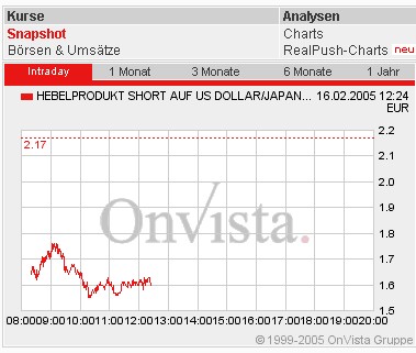 f-h Oni BW sb & Friends-TTT, Mittwoch 16.02.05 4915