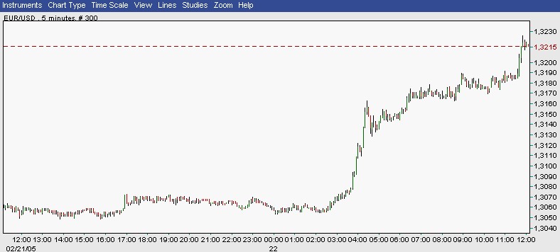 f-h Oni BW sb & Friends-TTT, Dienstach 22.02.05 5226