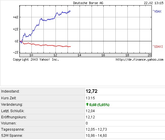 f-h Oni BW sb & Friends-TTT, Dienstach 22.02.05 5227