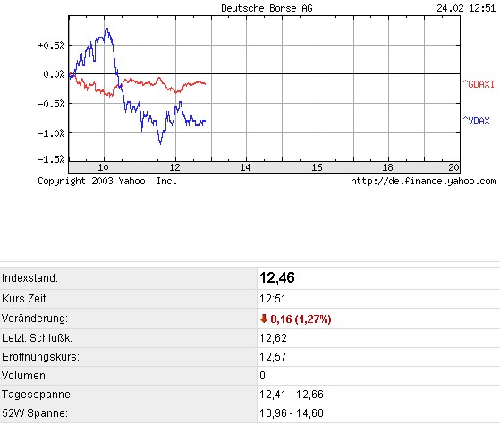 f-h Oni BW sb & Friends-TTT, Donnerstach 24.02.05 5309