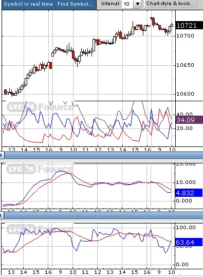 ► TTT-Team / Freitag, 29.07.2005 12027