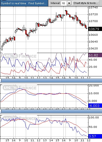► TTT-Team / Freitag, 29.07.2005 12034