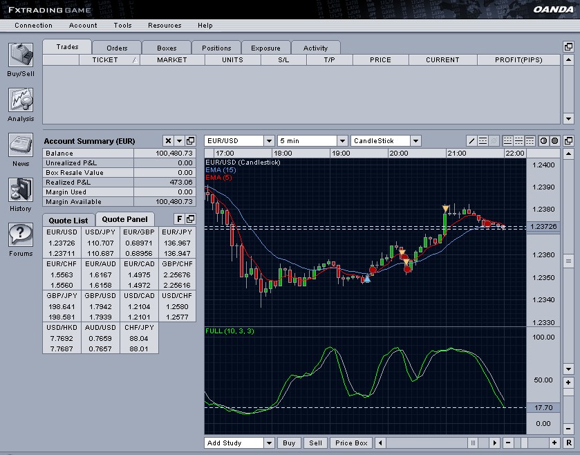 US-Dollar - Kommt es zum großen Knall? 12988