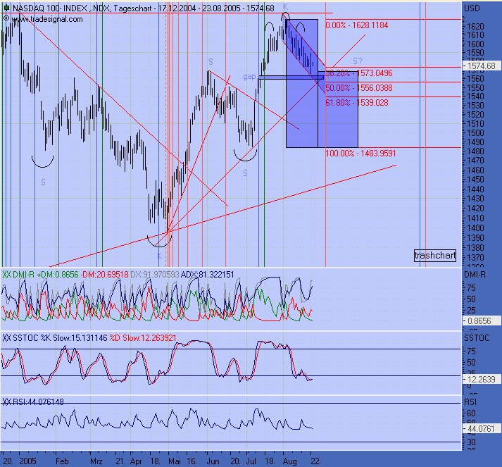 ► TTT-Team / Dienstag, 23.08.2005 14027