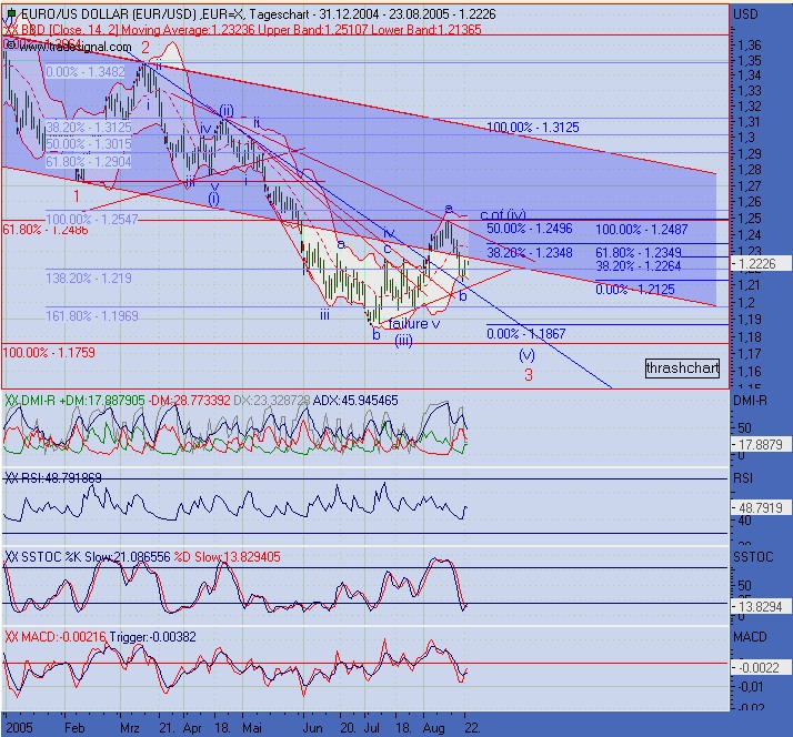 US-Dollar - Kommt es zum großen Knall? 13963