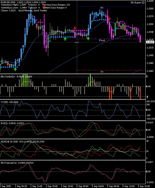 CTT-Thread, Montag, 05.09.05 14869
