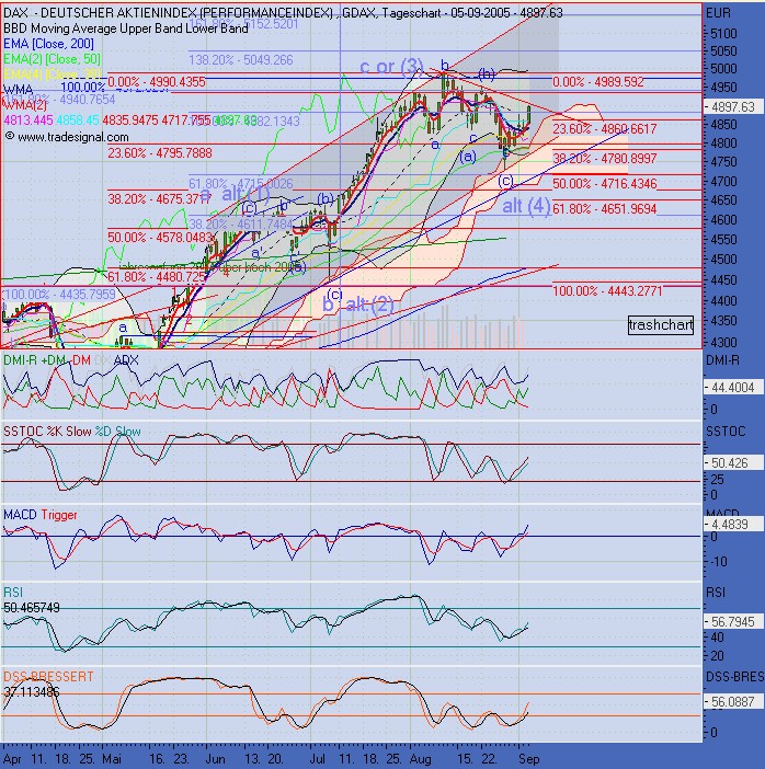 CTT-Thread, Montag, 05.09.05 14871