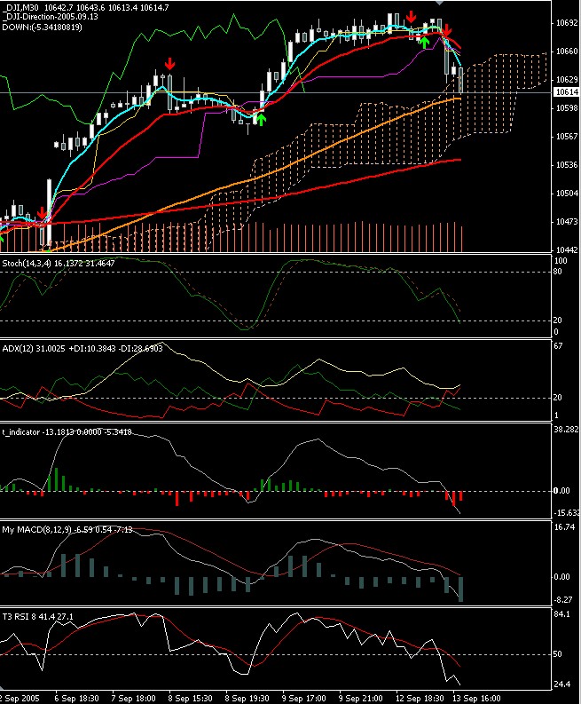 ► TTT-Team / Dienstag, 13.09.2005 15351