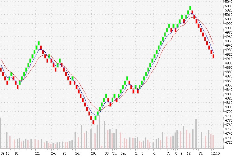 ► TTT-Team / Dienstag, 13.09.2005 15354