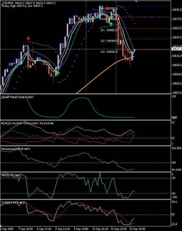 ► TTT-Team / Dienstag, 13.09.2005 15365