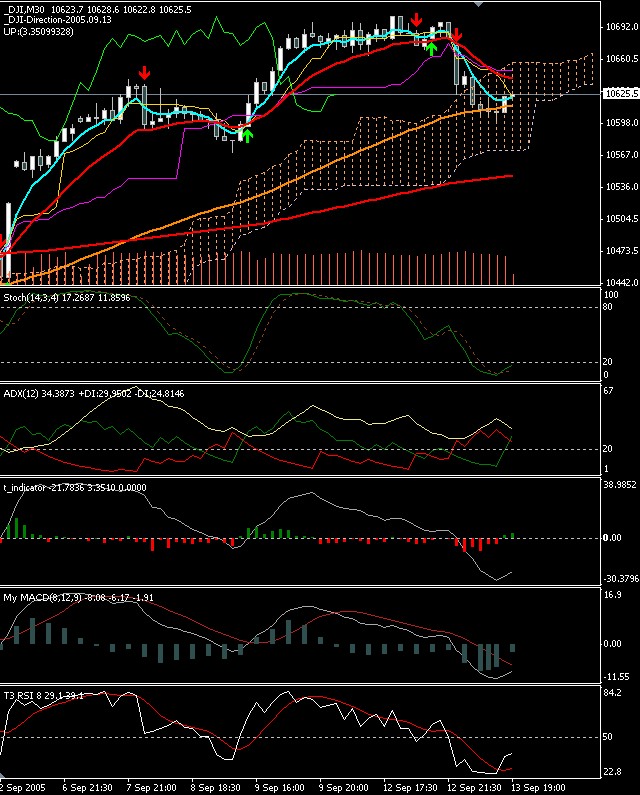 ► TTT-Team / Dienstag, 13.09.2005 15366
