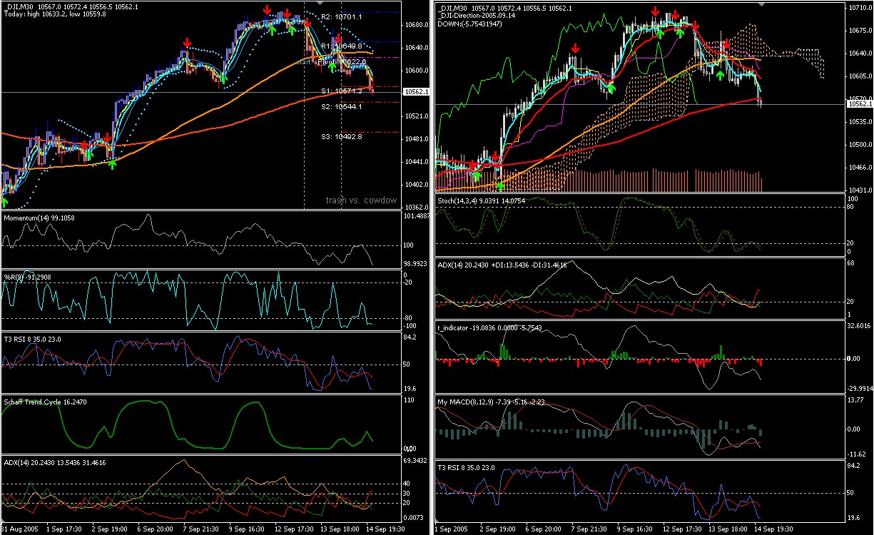 ► TTT-Team / Mittwoch, 14.09.2005 15485