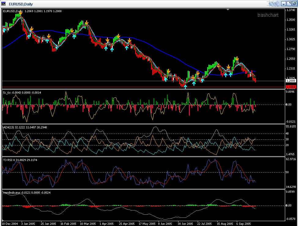 der Euro/Dollar Long Thread 16225