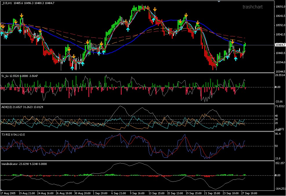 ► TTT-Team / Dienstag, 27.09.2005 16226