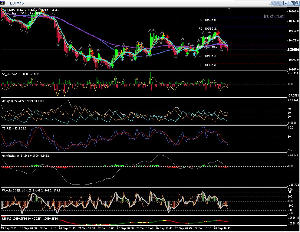 ► TTT-Team / Mittwoch, 28.09.2005 16280