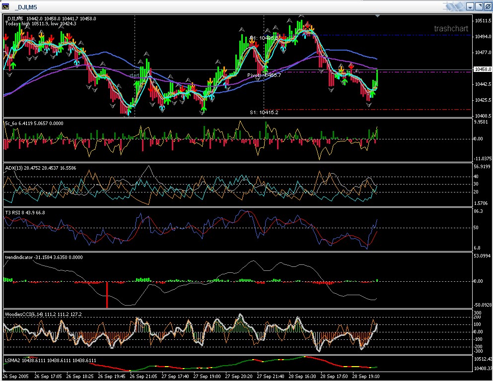 ► TTT-Team / Mittwoch, 28.09.2005 16285