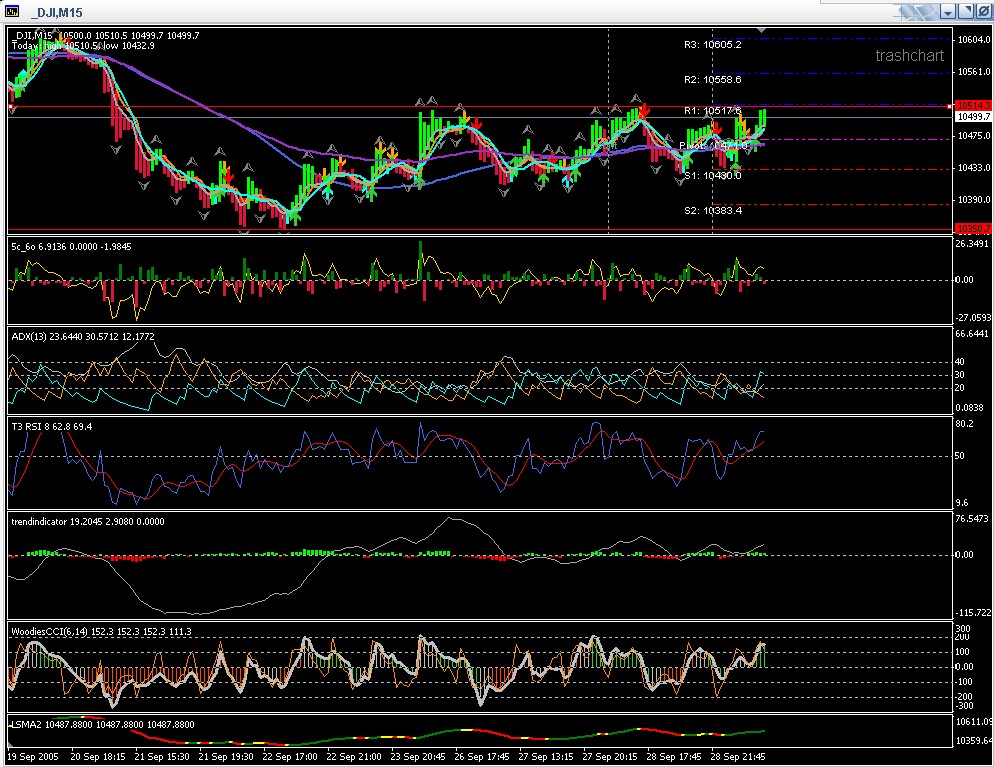 ► TTT-Team / Donnerstag, 29.09.2005 16337