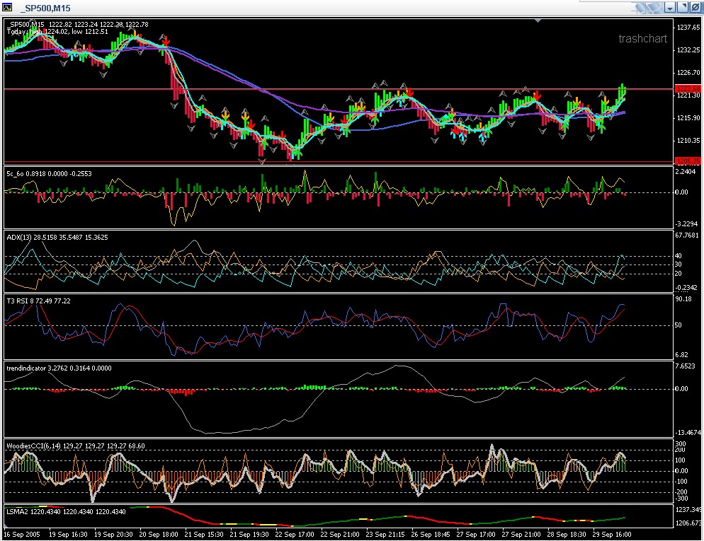 ► TTT-Team / Donnerstag, 29.09.2005 16341