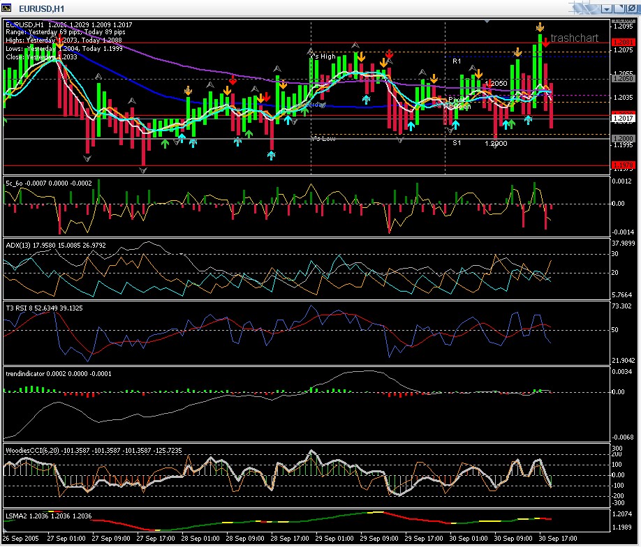 der Euro/Dollar Long Thread 16427