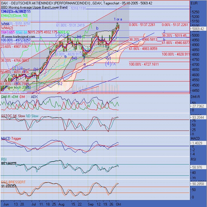 ► TTT-Team / Mittwoch, 05.10.2005 16801