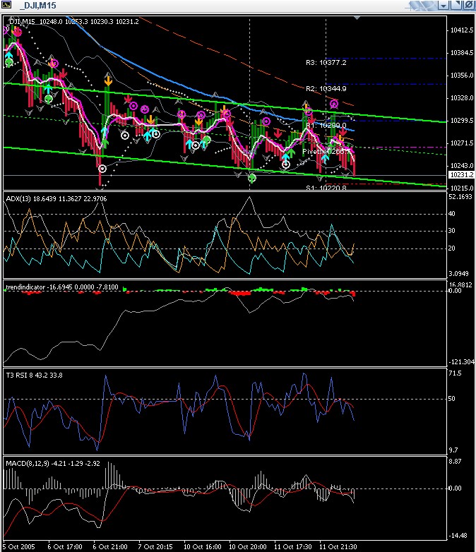 ► TTT-Team / Mittwoch, 12.10.2005 17345